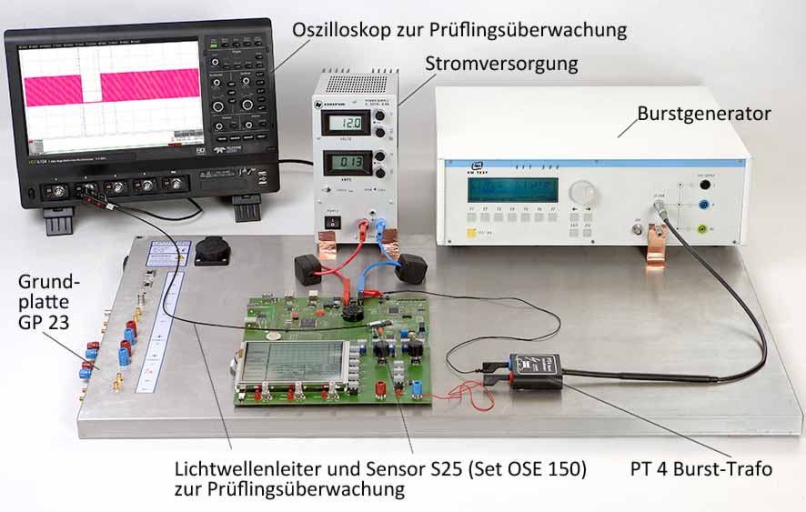 Anwendung mit PT4 und GP 23 und Set OSE 150
